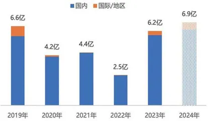 借春节长假　旅游市场加速复苏四个角度掘金旅游板块投资机会3