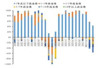 赎回潮后理财产品的变化4