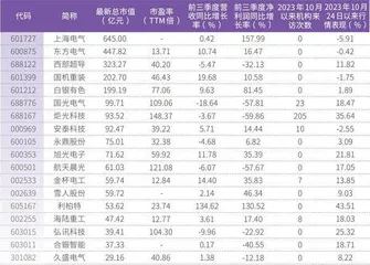 核电建设进入加速期多家设备概念股获机构调研1