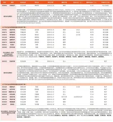 券商最新研报荐股一览0