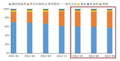 赎回潮后理财产品的变化5