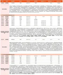 券商最新研报荐股一览1