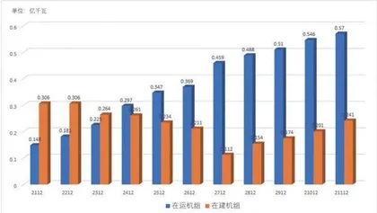 核电建设进入加速期多家设备概念股获机构调研2