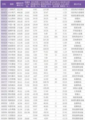 核电建设进入加速期多家设备概念股获机构调研3