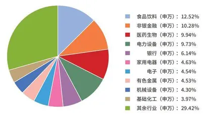 A50ETF：公募试金石0