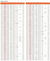 券商最新研报荐股一览2