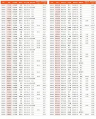 券商最新研报荐股一览3