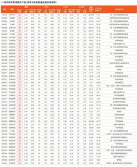 券商最新研报荐股一览4