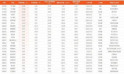 本周创历史新低个股198只0