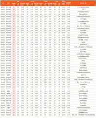 券商最新研报荐股一览5