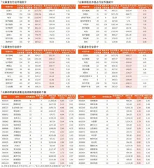 公募基金2023年四季度末行业配置