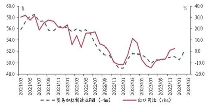 蓄力前行2