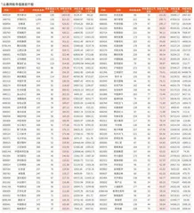 公募基金2023年四季度末市值重仓股0