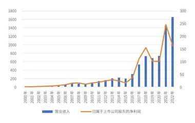 万华化学：让子弹飞一会儿3