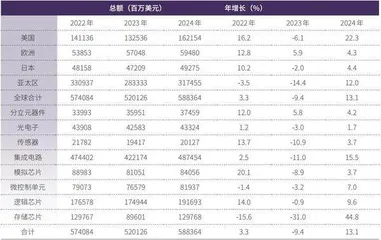 Rambus等到存储器行业东风来