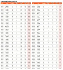 公募基金2023年四季度末占比重仓股