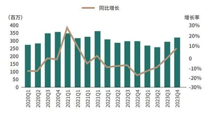 安卓库存回补将结束折叠手机成新看点