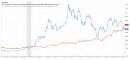 礼来股价去年涨60% 今年迄今涨30%市场待其更像科技公司 而非传统药企1