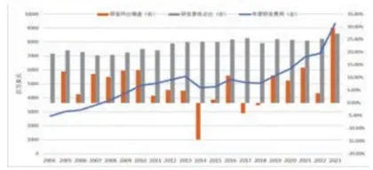 礼来股价去年涨60% 今年迄今涨30%市场待其更像科技公司 而非传统药企2