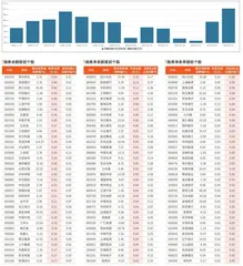 融券统计（2月7日~2月13日）0