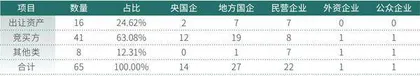 央企地方国企引领重组大潮产业结构调整凸显整合优势0