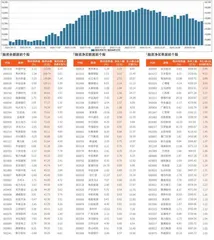 两市融资统计（1月5日~1月11日）