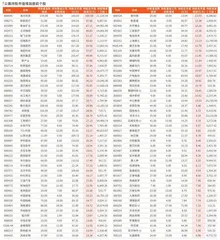 公募基金2023年四季度增仓股0