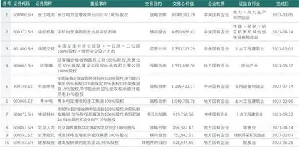 央企地方国企引领重组大潮产业结构调整凸显整合优势2