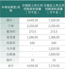 央企地方国企引领重组大潮产业结构调整凸显整合优势3