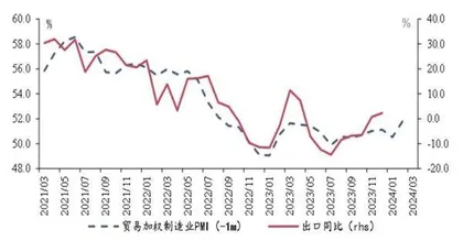 蓄力前行2