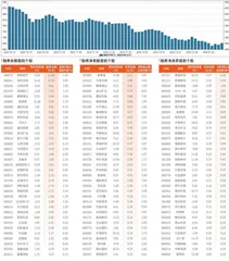 两市融券统计（1月5 日~1月11日）