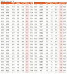 公募基金2023年四季度减仓股