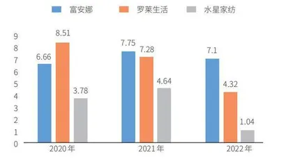 富安娜：一个专注主业、乐意回报的样本1