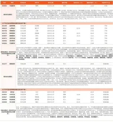 券商最新研报荐股一览