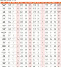 基金公司2023年四季度资产配置