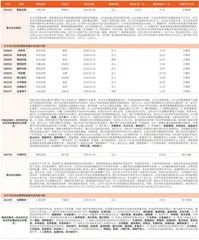 券商最新研报荐股一览1