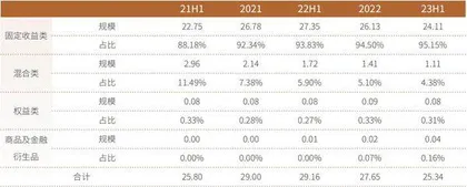 银行理财迎来“年终奖”季部分产品近一个月年化收益率接近8%2