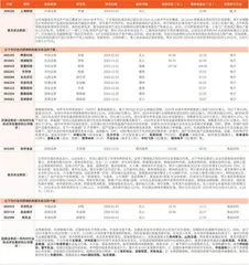 券商最新研报荐股一览