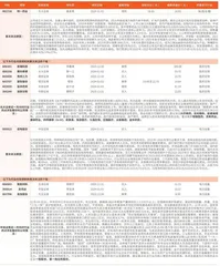 券商最新研报荐股一览1