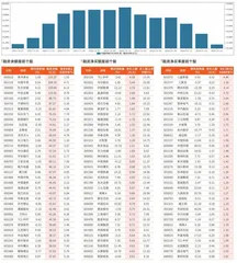 融资统计（1月19日~1月25日）