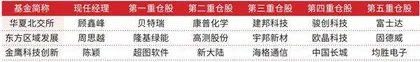 公募底部调仓路径图曝光：加仓医药、养殖、消费电子1