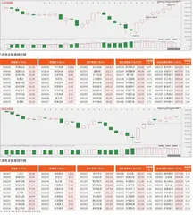 沪市/深市主板观察