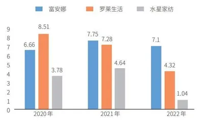 富安娜：一个专注主业、乐意回报的样本1