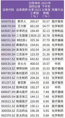 医药股迎年报掘金期商业化提速有望提振估值0