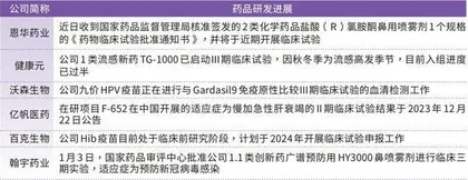 医药股迎年报掘金期商业化提速有望提振估值1