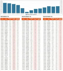 融资统计（3月29日~4月2日）