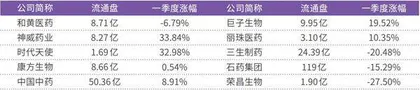 港股医药公司业绩冰火两重天产业层面黑马亮点频现1