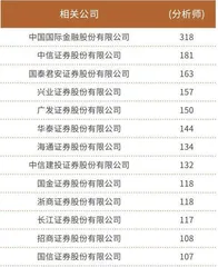 公募降费率加快券商研究所生态变革监管升级下分析师未勤勉尽责受罚增多