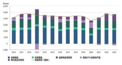 金价新高之后还能买吗