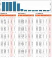 融券统计（3月29日~4月2日）